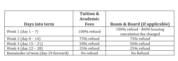 Withdraw/hiatus prorated schedule