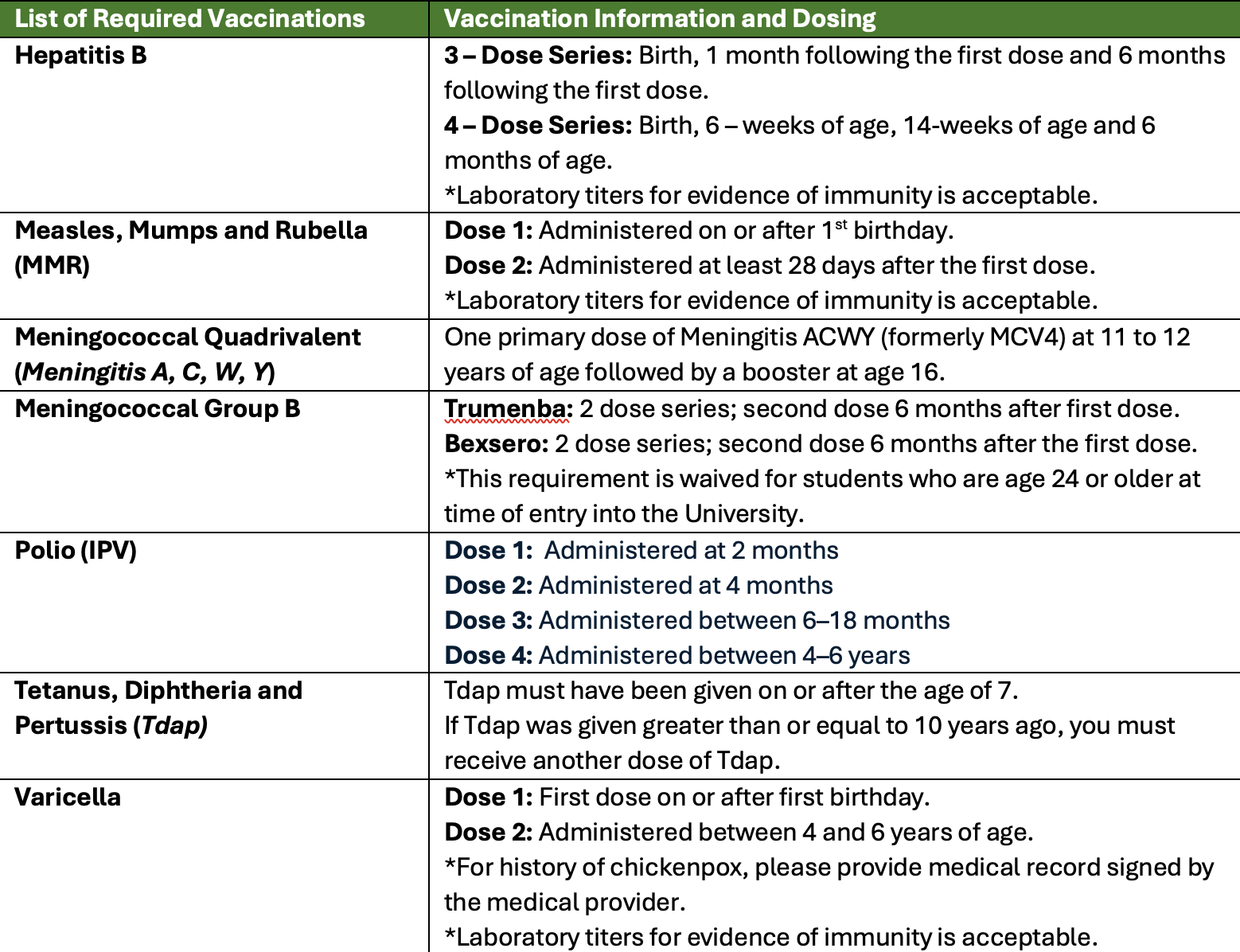 List of required vaccinations, obtained through the health center.