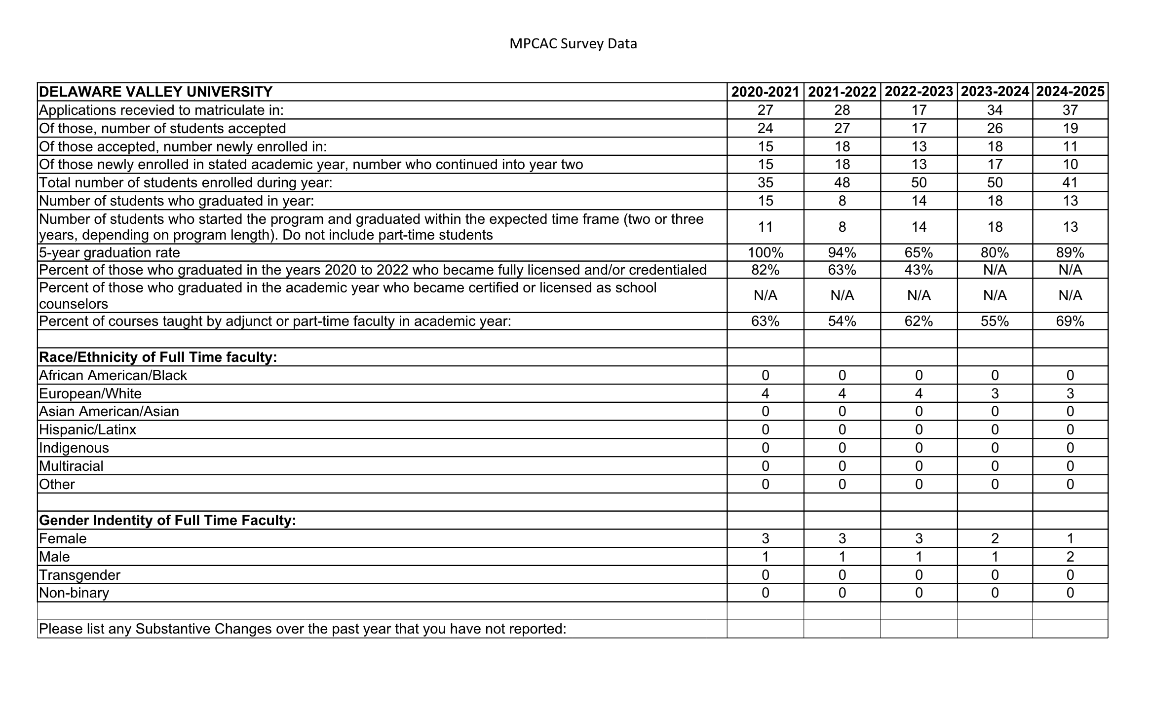 MPCAC Survey Data Coming Soon