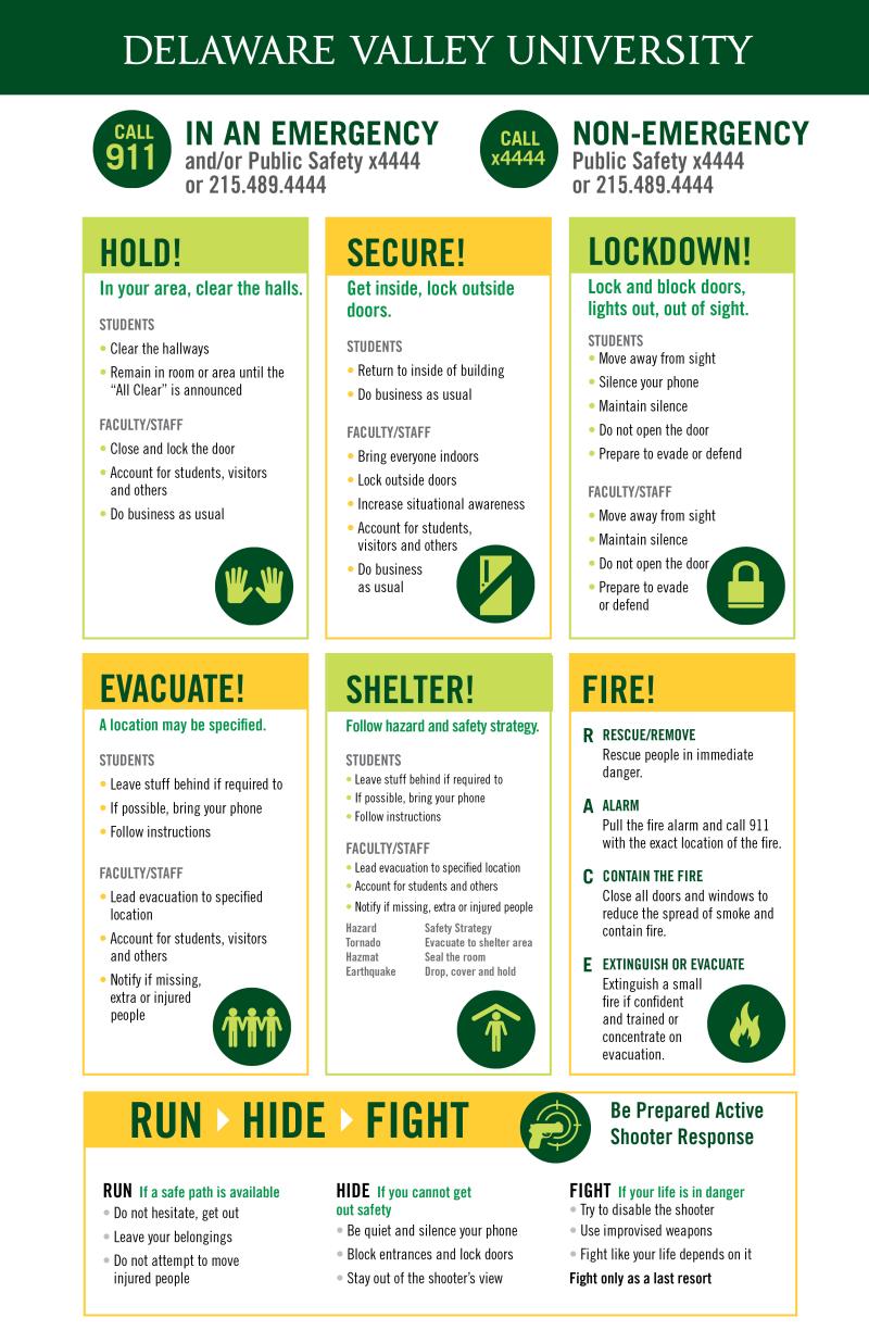 Safety poster, detailing what to do in the event of an emergency. Reach out to public safety for details.
